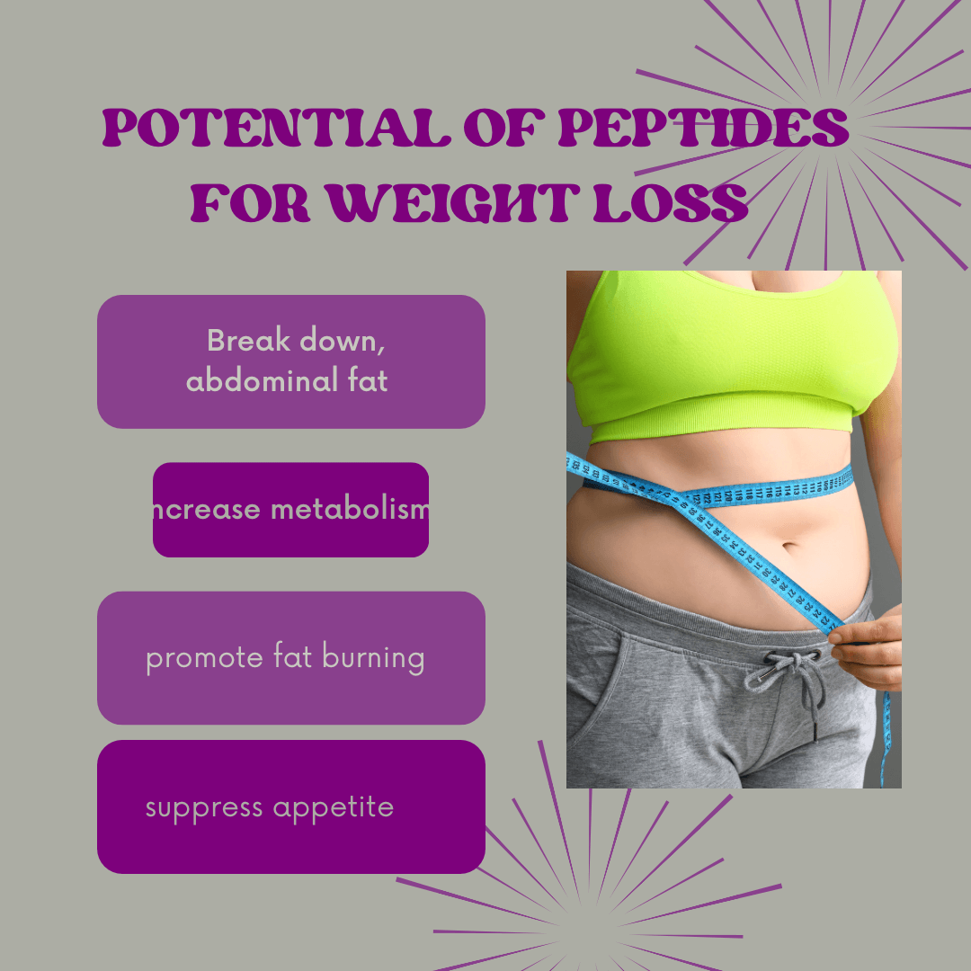 needles for b12 injections The Potential of Peptides for Weight Loss Excellence
